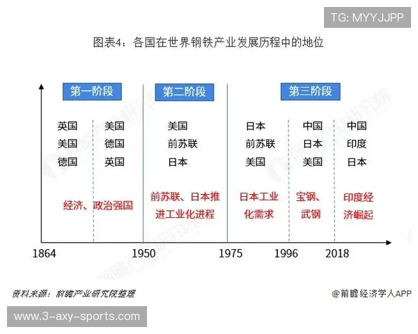 探寻当代篮球运动员竞技成长路径与职业发展趋势全景深度解读研判