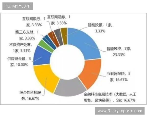 体育运动中的科技创新与训练方法发展趋势探索与实践分析 体育运动中的科技创新与训练方法发展趋势探索与实践分析