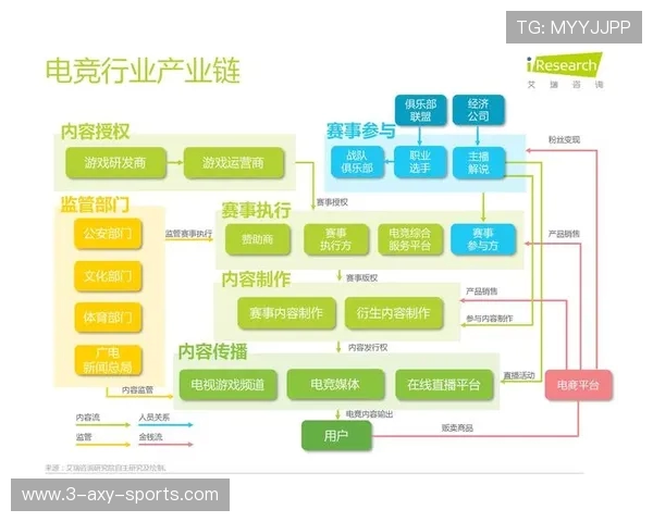 电竞产业崛起与未来发展趋势分析 探索竞技游戏如何成为全球文化新风潮