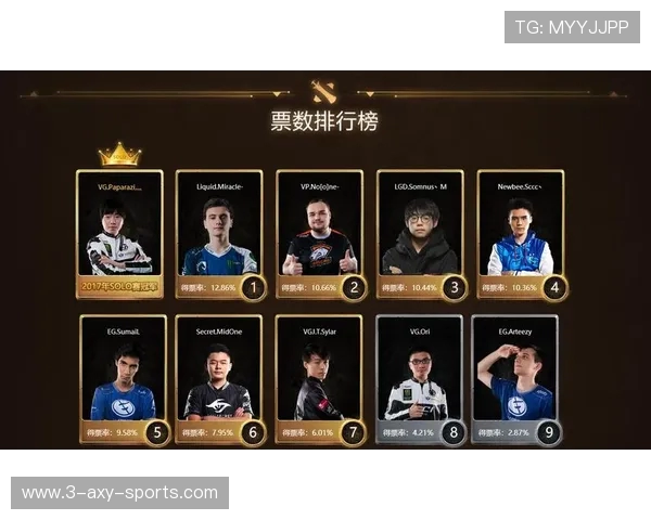 DOTA2个人能力排行榜揭晓TES荣登榜首引发热议