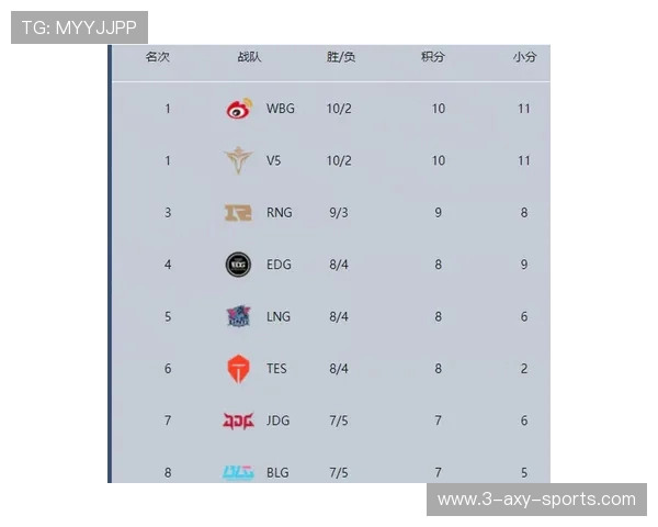 职业联赛最新积分榜TES战队以58分稳居第一名引发关注 职业联赛最新积分榜TES战队以58分稳居第一名引发关注